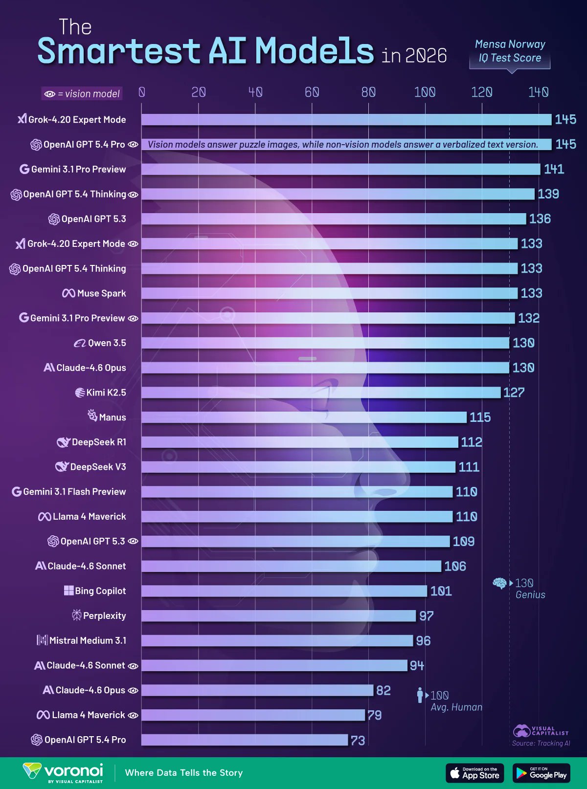 AI Model Performance Gap Narrows: Grok-4.20 and GPT-5.4 Converge
