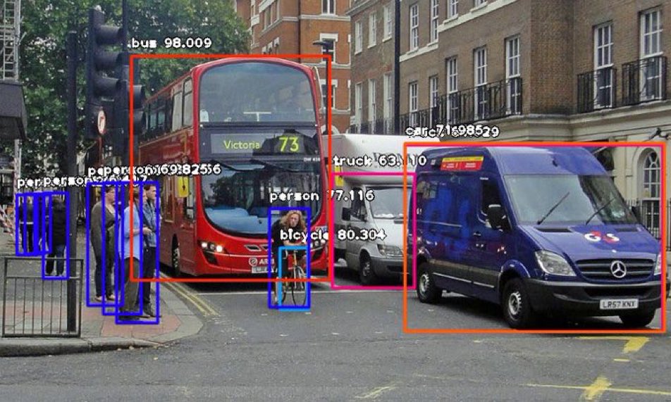 Object Detection Implementation with Just Ten Lines of Code