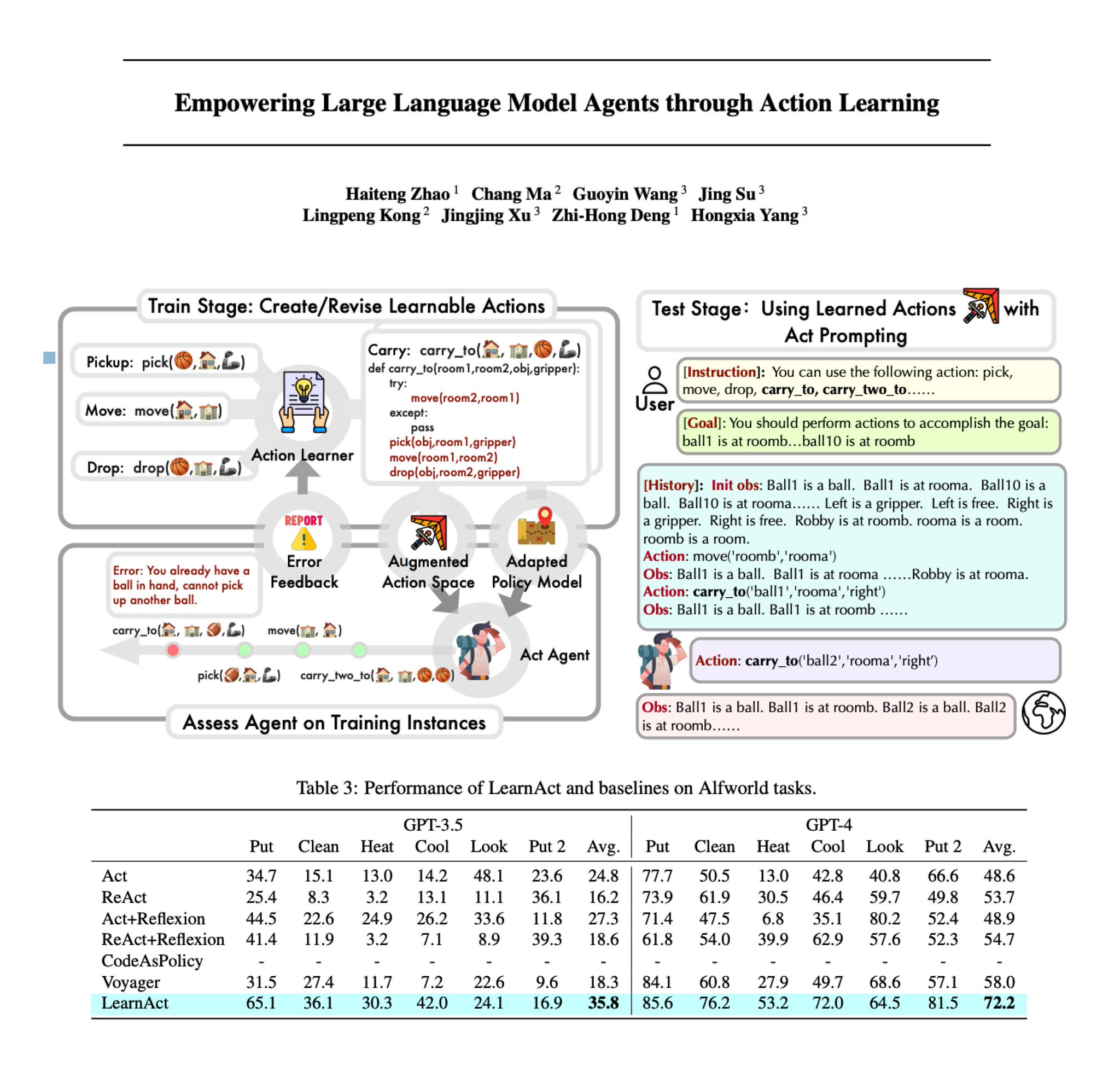 LearnAct: Open-Action Learning Strategy for Language Agents