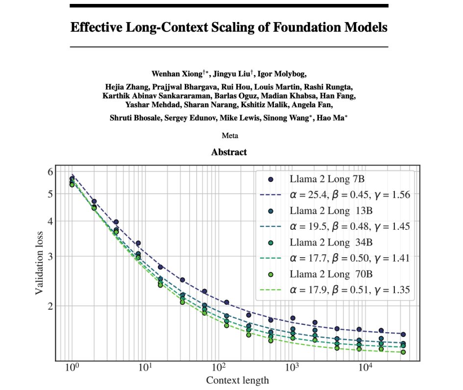 70B LLM Variant Surpasses GPT-3.5 Long-Context Performance