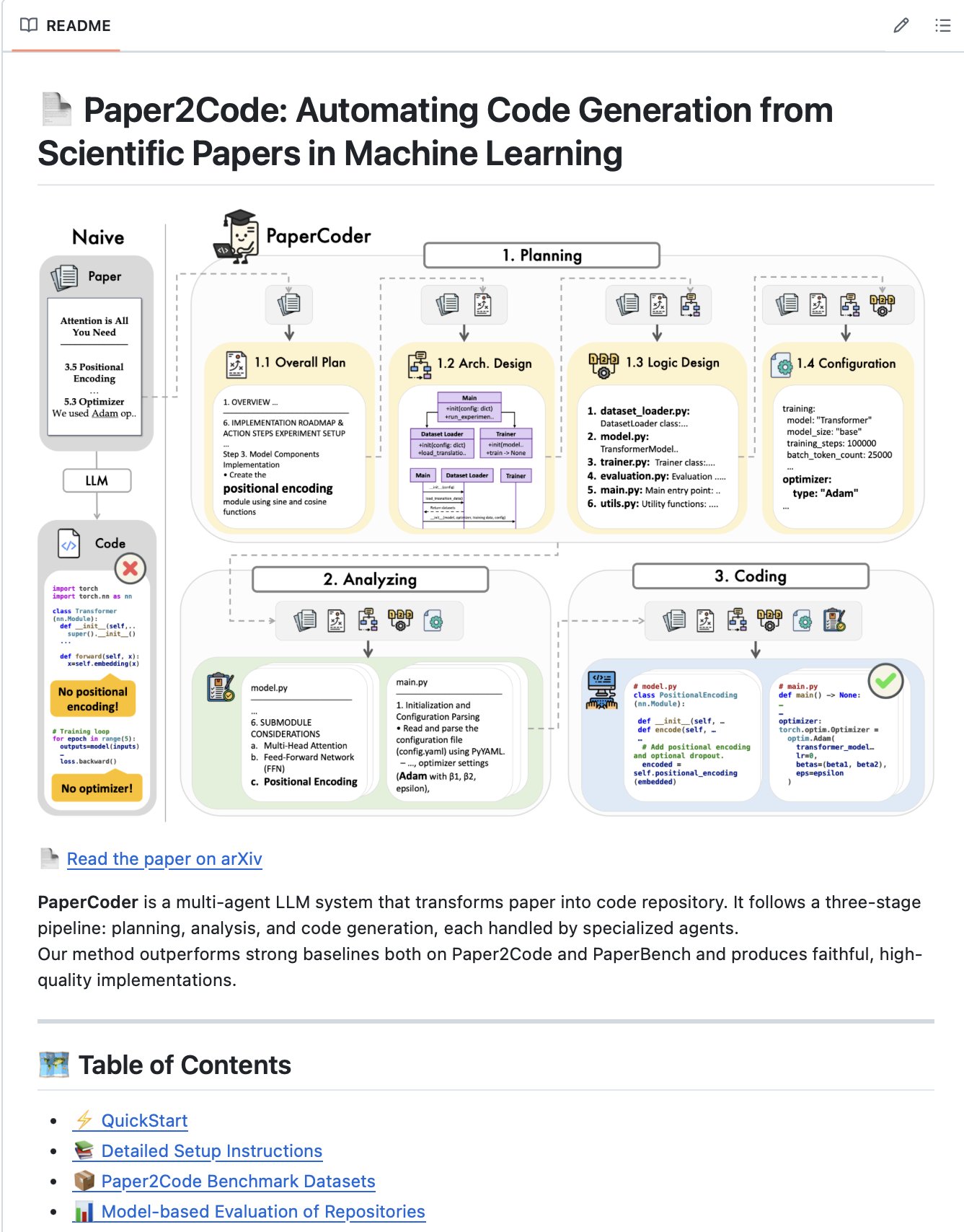 Paper2Code: Multi-Agent System Transforms ML Papers into Code