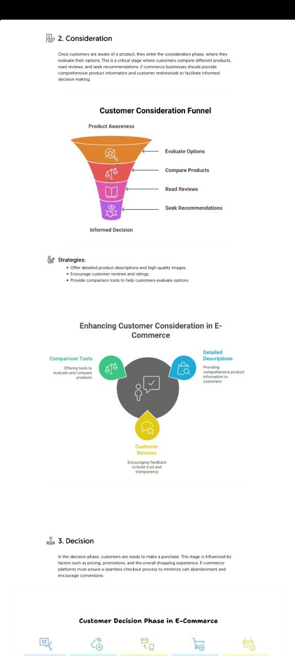 AI Tool Generates Stunning E-commerce Customer Journey Visuals