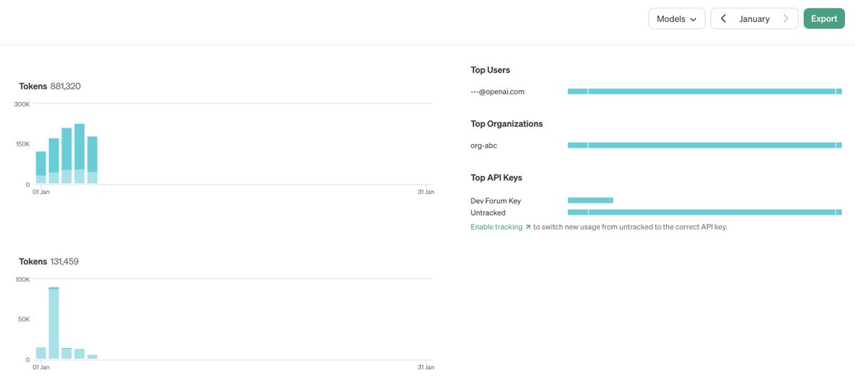 OpenAI API Key Usage Tracking Feature Released