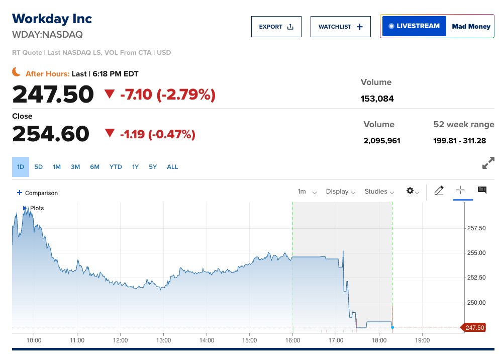 Dell and Palantir Join S&P 500 Index Today