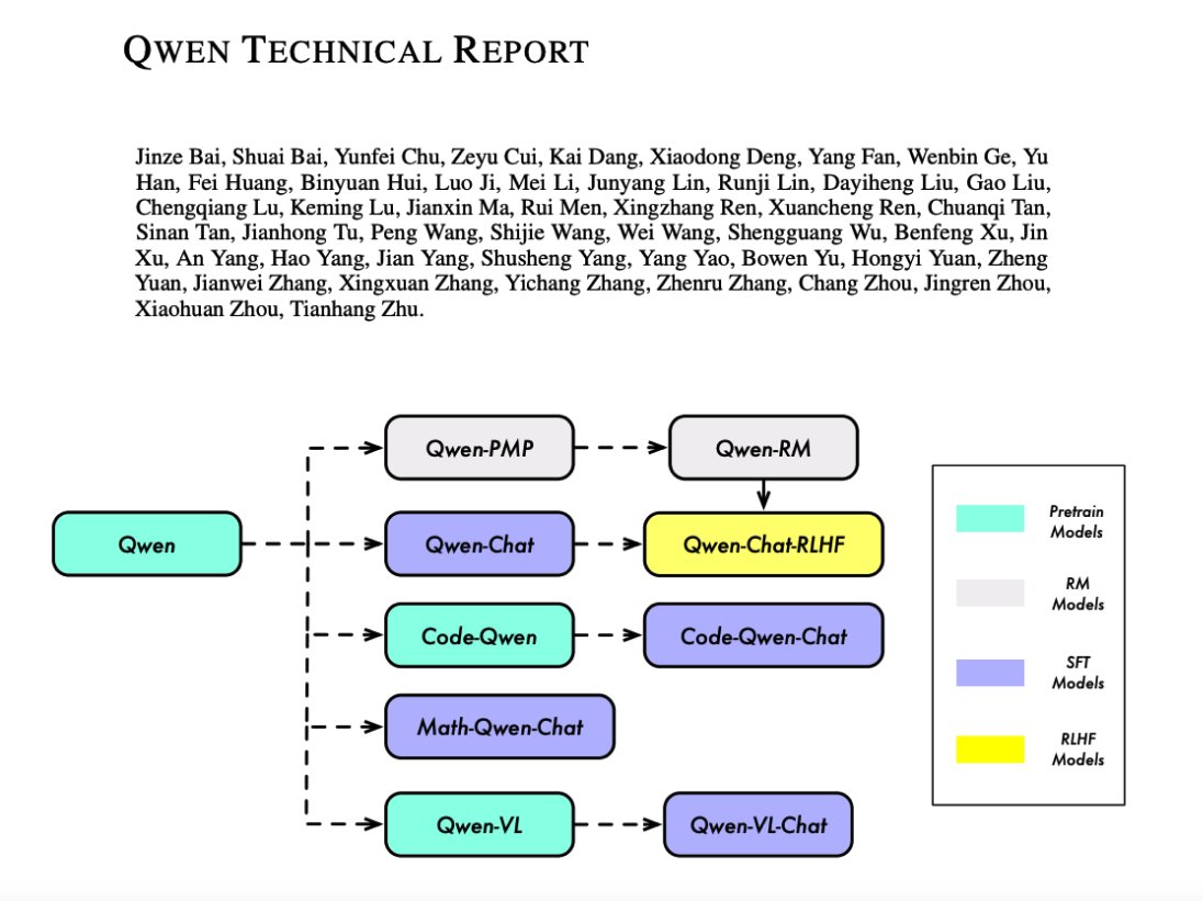 Qwen LLM Demonstrates RLHF Strength in Tool Use and Planning