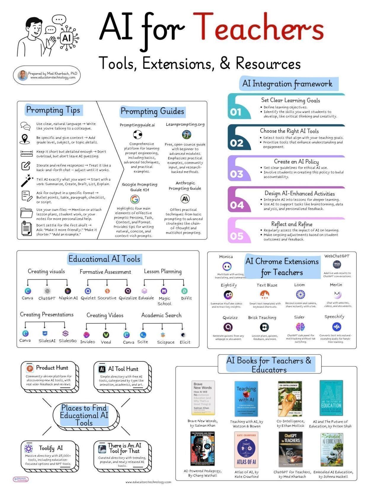 AI in Education: Systems Over Tools for Better Teaching