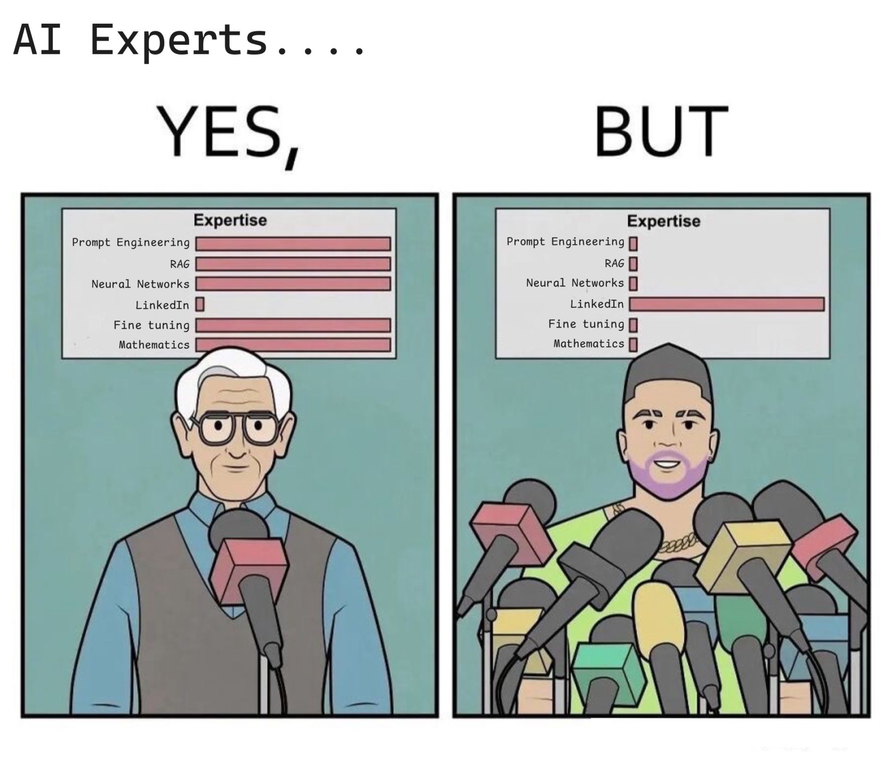 Distinguishing Real AI Expertise from Surface-Level Talk