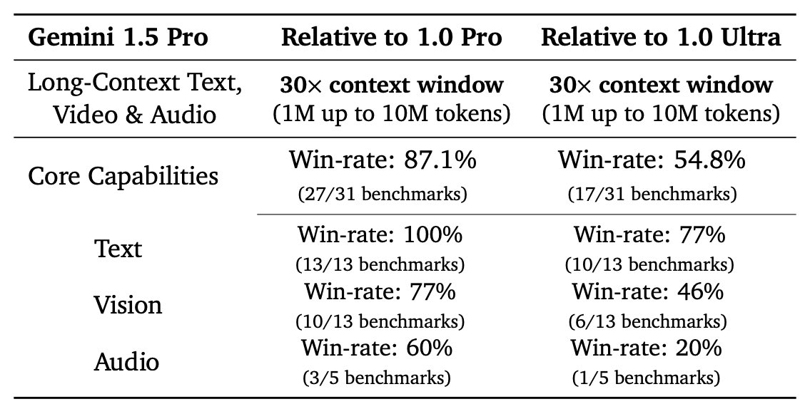 Gemini 1.5 Context Window RAG Production Impact Analysis