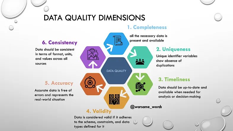 Practical Data Quality Auditing Guide Using Python Ecosystem
