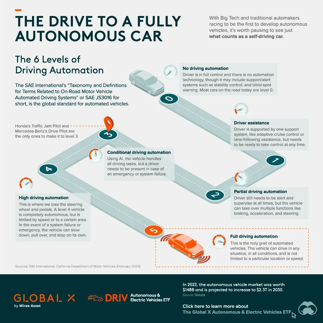 Investment Opportunities in Autonomous Vehicle Technology Companies