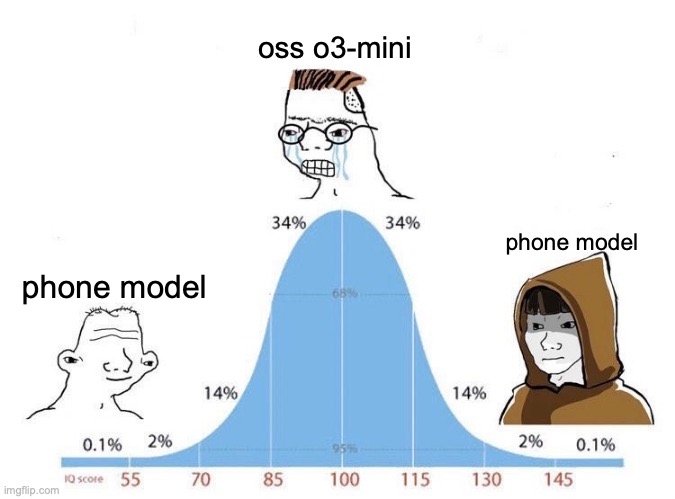 Open-source o3-mini models and small local AI advancement