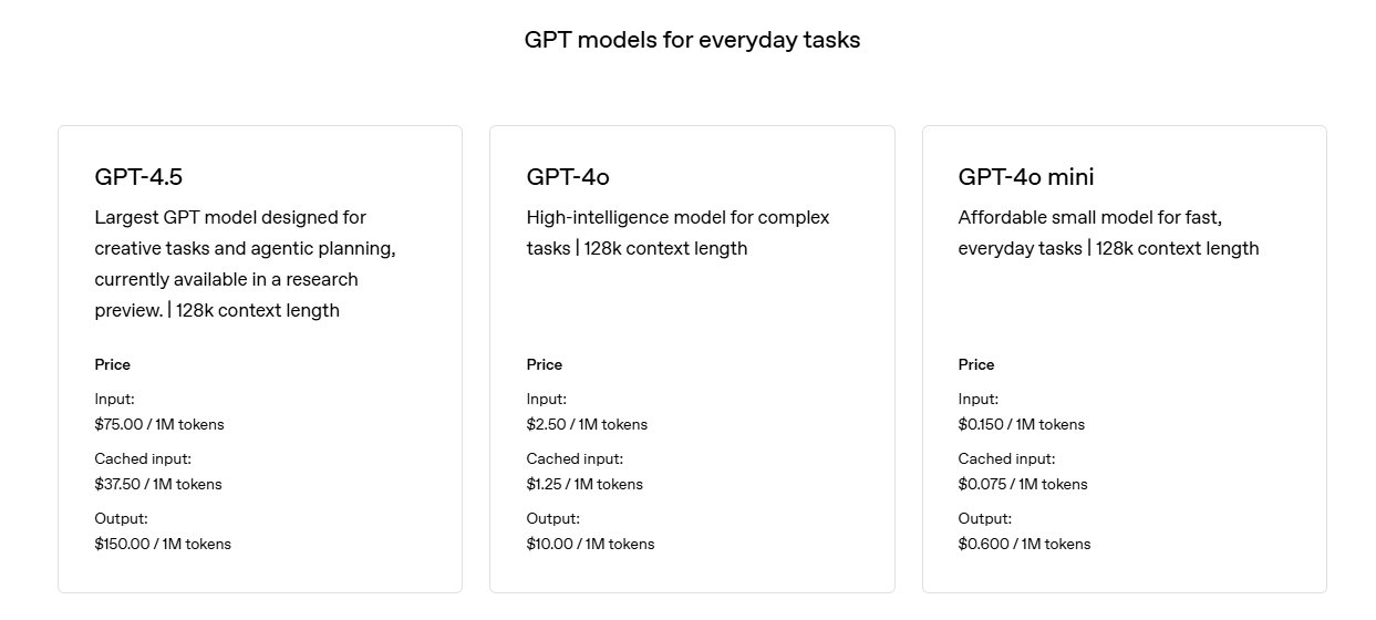 Setting billing limits for GPT-4.5 API usage management