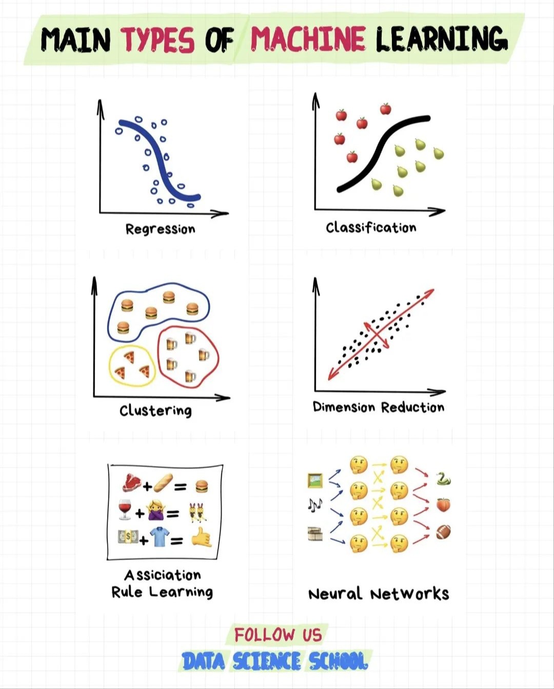 Machine Learning Types and Applications Infographic Guide