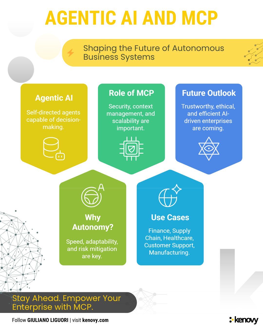 Enterprise Transformation with Agentic AI and Model Context Protocol