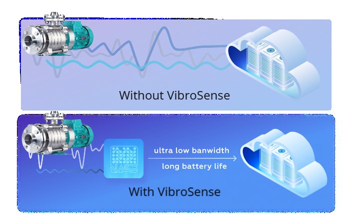 Neural Networks Optimize Industrial Sensor Data Processing