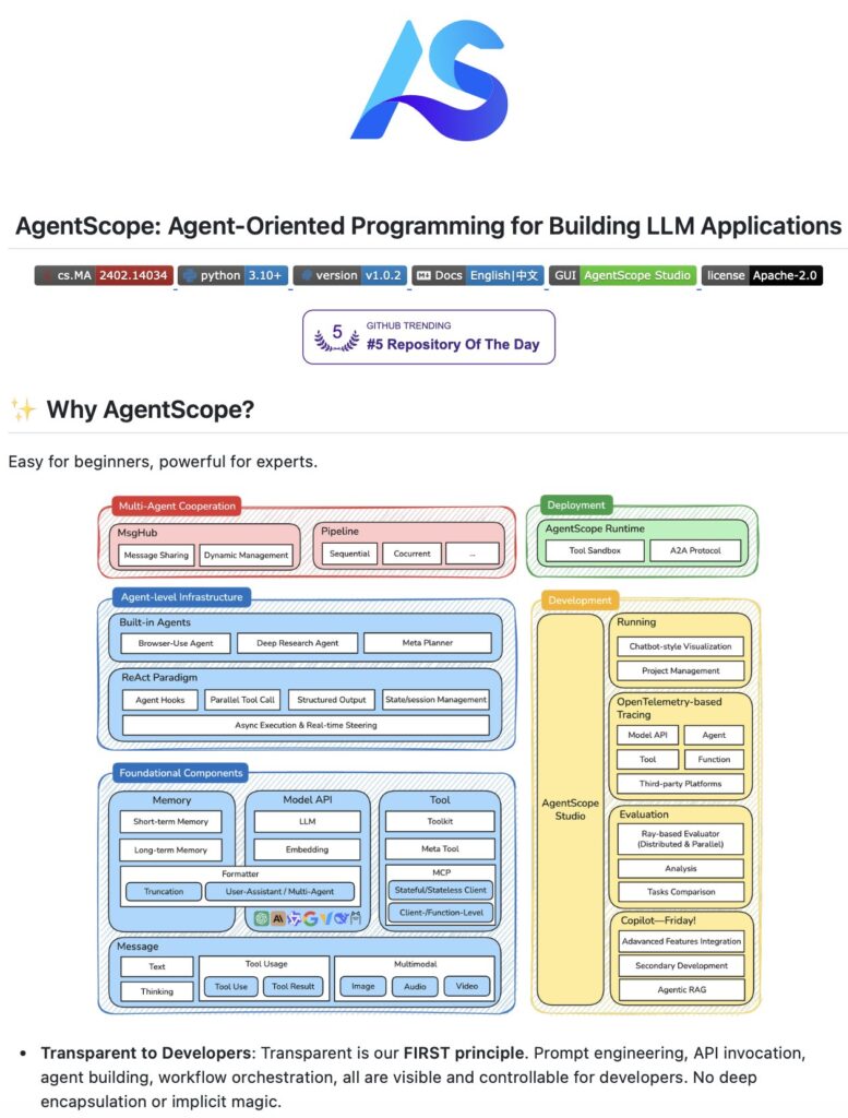 Alibaba Releases AgentScope Python Framework for Multi-Agent AI - AI ...