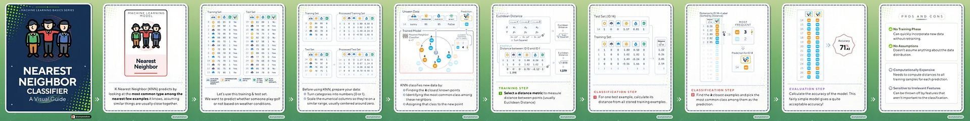 K-Nearest Neighbor Classifier: Machine Learning Algorithm Guide