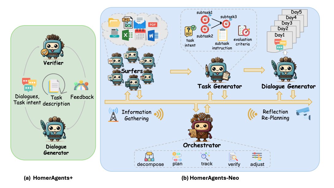 OdysseyBench: A New Benchmark for Long-Horizon AI Agent Tasks
