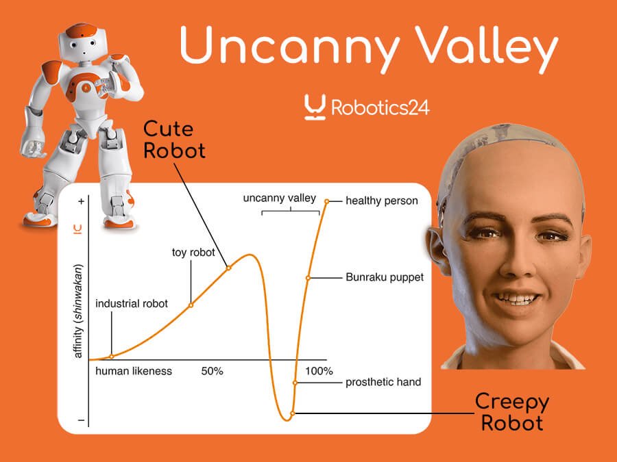 Emotional Intelligence and Uncanny Valley Problem