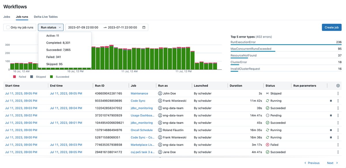 Databricks Workflows Monitoring and Observability Features