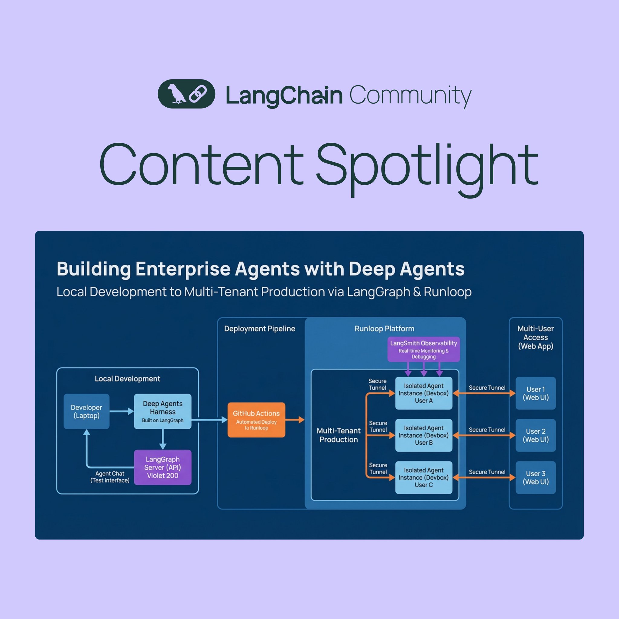 Building Enterprise Agents with Deep Agents and Runloop