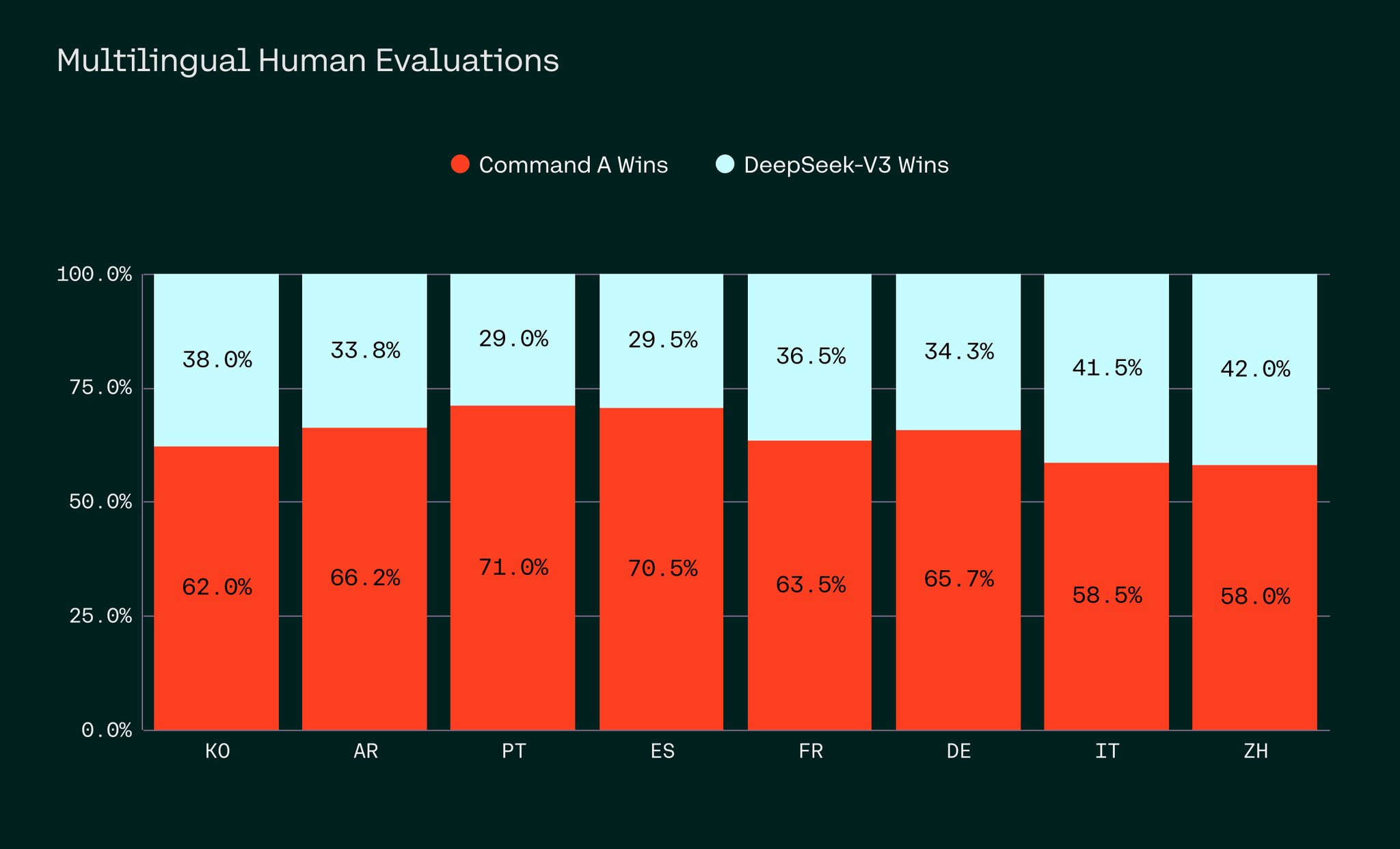 Command A Expands Multilingual Support to 23 Languages