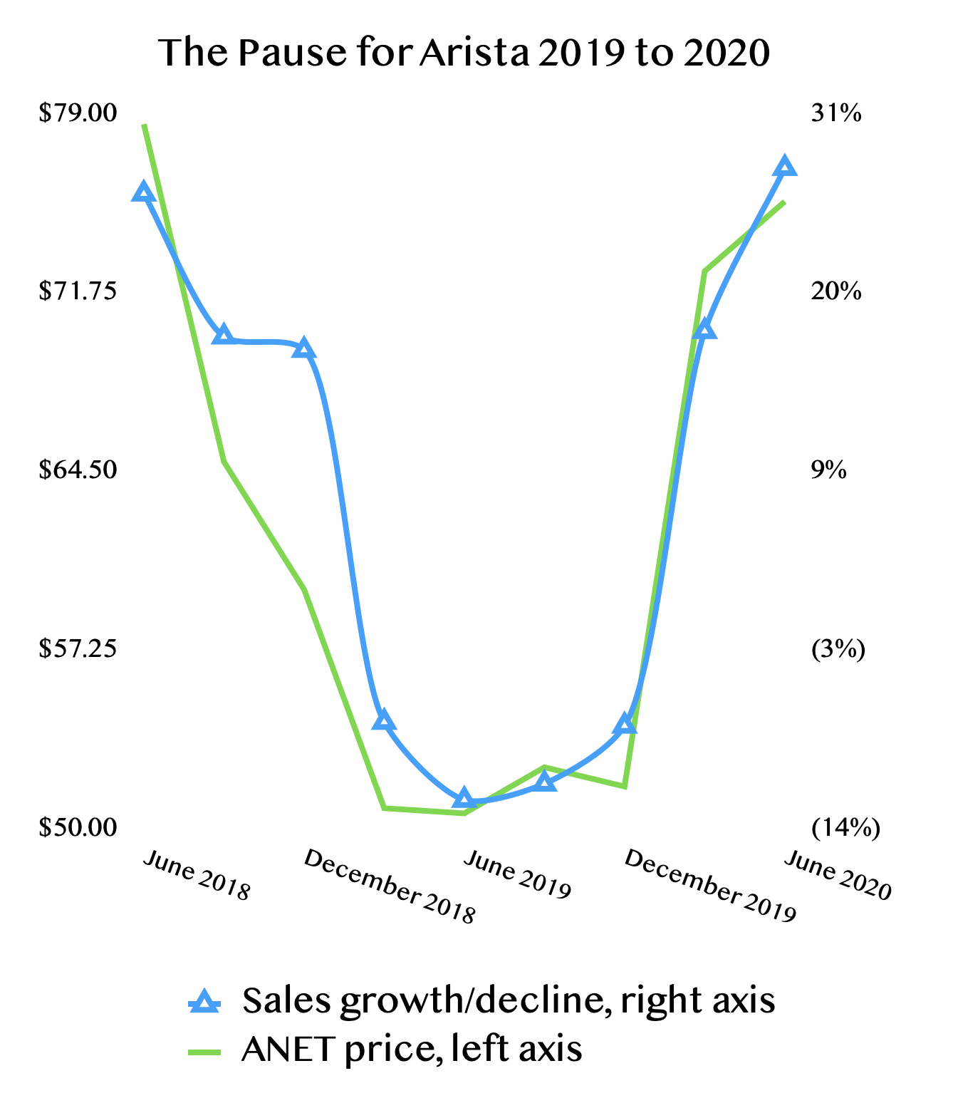 Cloud spending fears impact networking equipment vendors