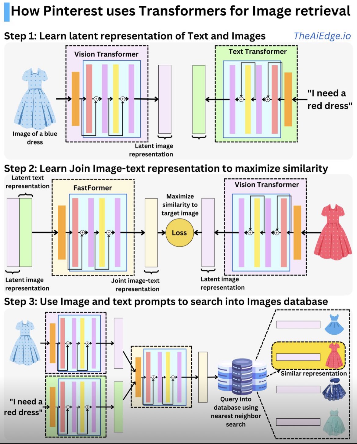 Machine Learning Innovation Driven by Building Useful Products