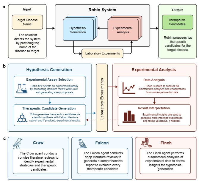 Robin: Multi-Agent AI System Automates Scientific Discovery Loop