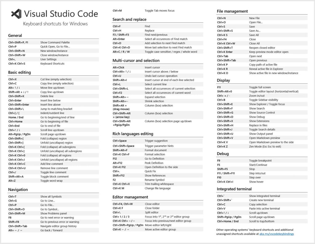 Visual Studio Code Cheat-Sheet for Developers and Data Scientists - AI ...