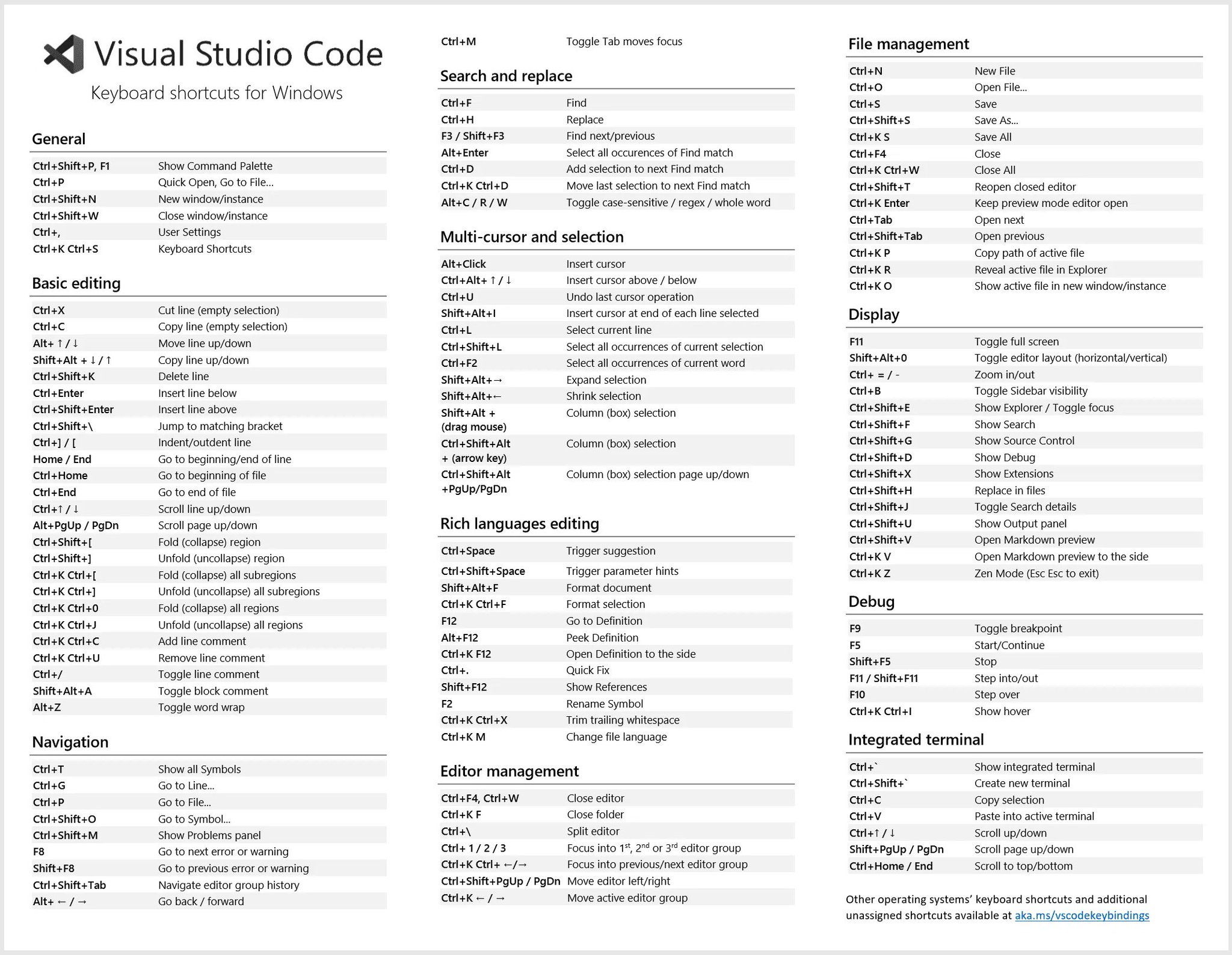 Visual Studio Code Cheat-Sheet for Developers and Data Scientists