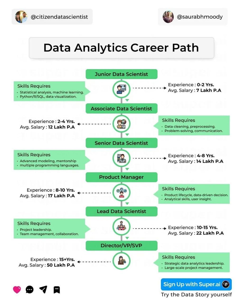 Career Path Guide: From Junior Data Scientist to Director