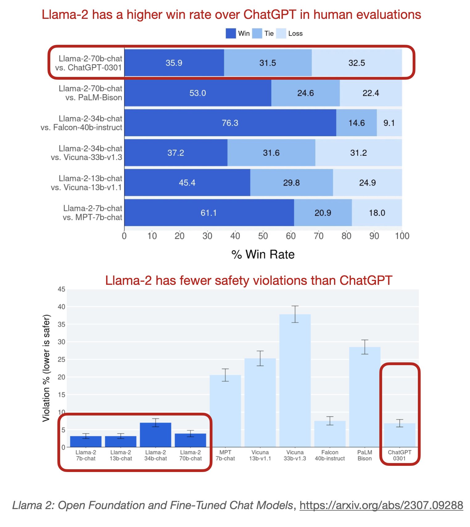 LoRA Services vs Open-Source: Llama 2 Competitive Comparison