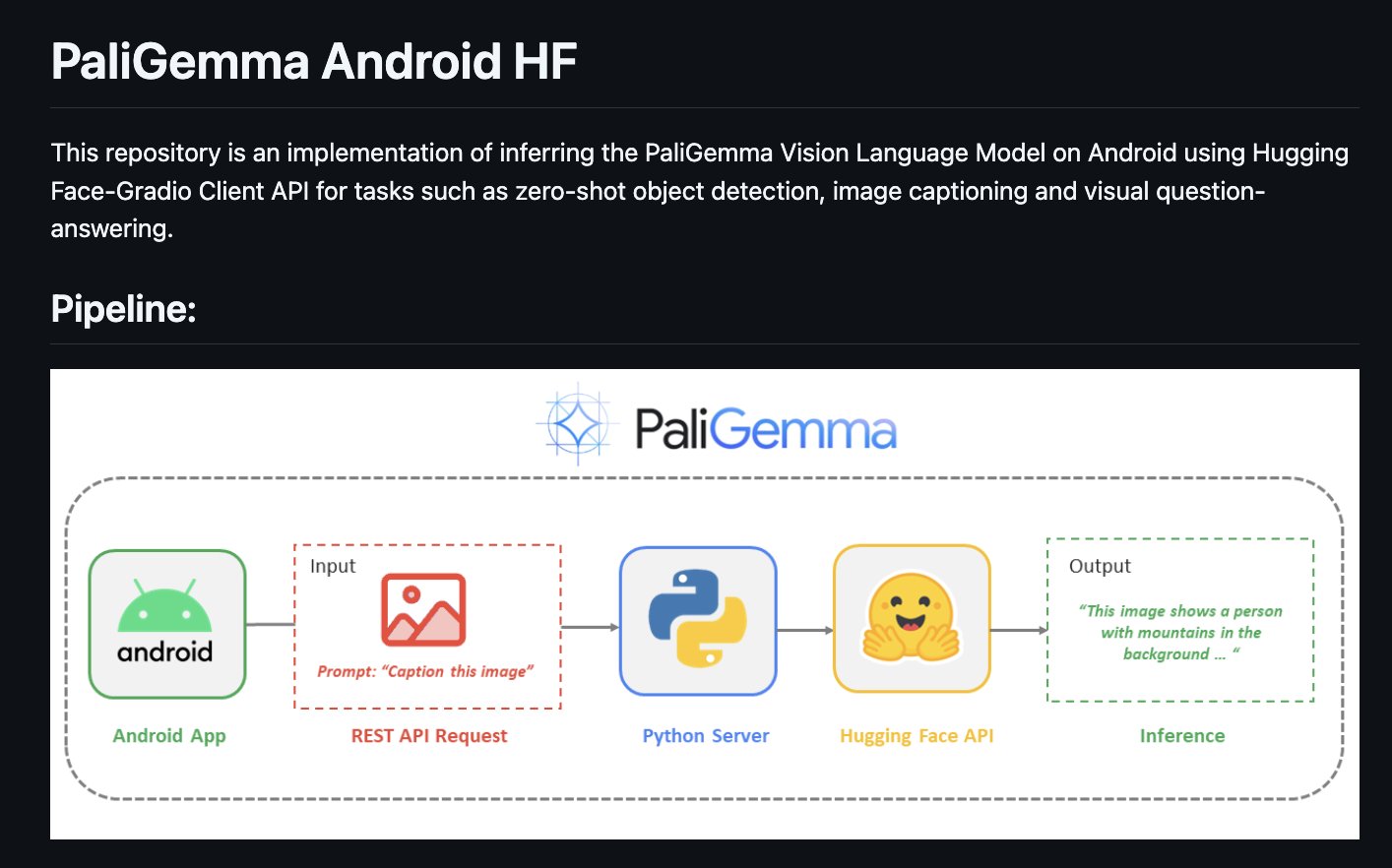 PaliGemma Vision Language Model Implementation for Android