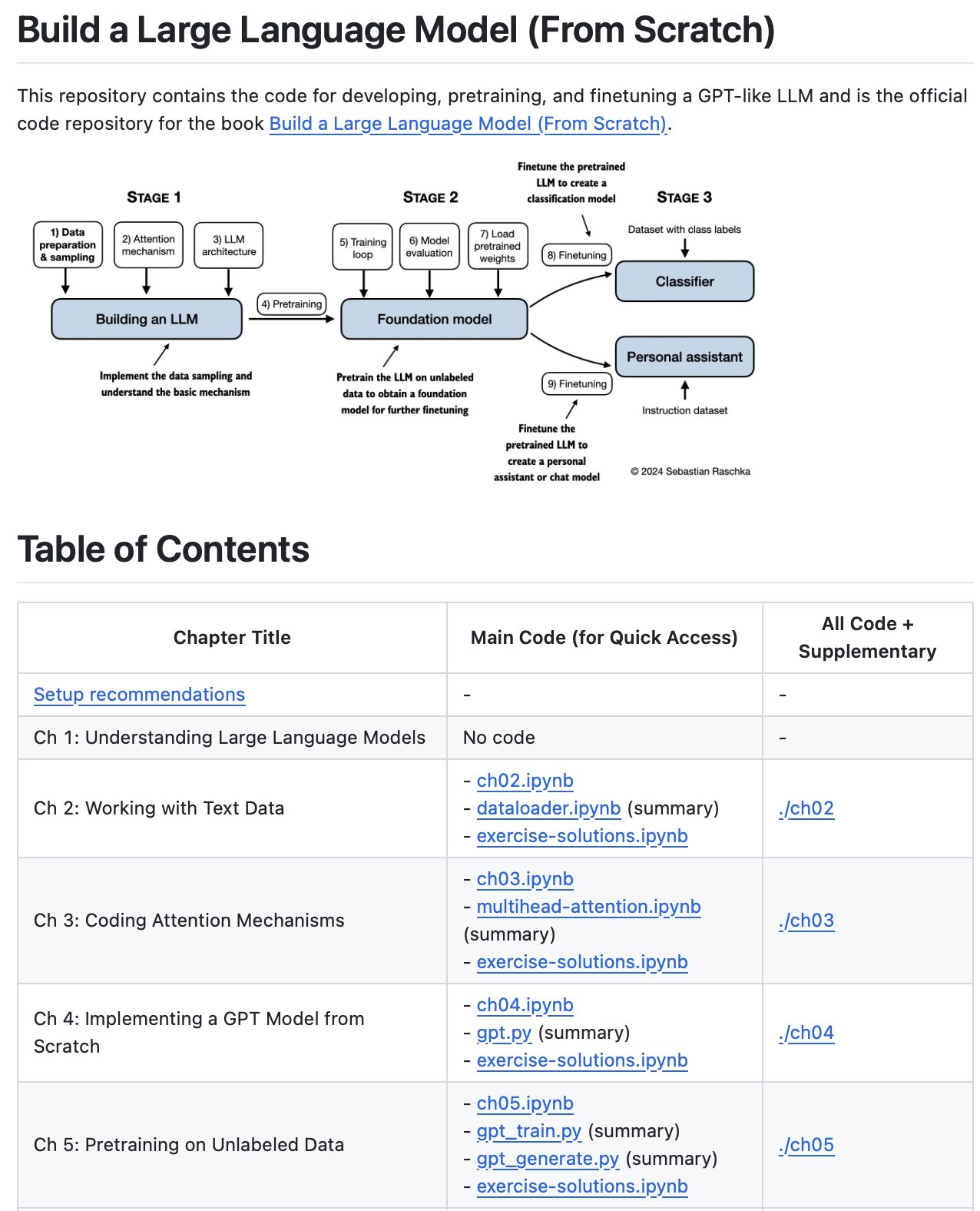 Build a GPT-like Large Language Model from Scratch
