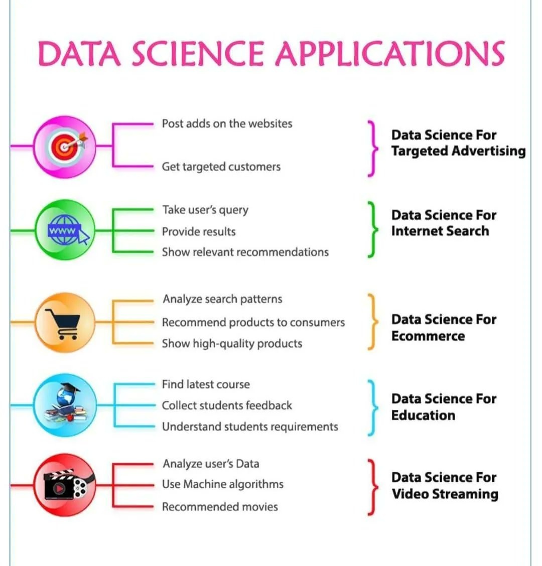 Top Data Science Applications and Technologies Overview