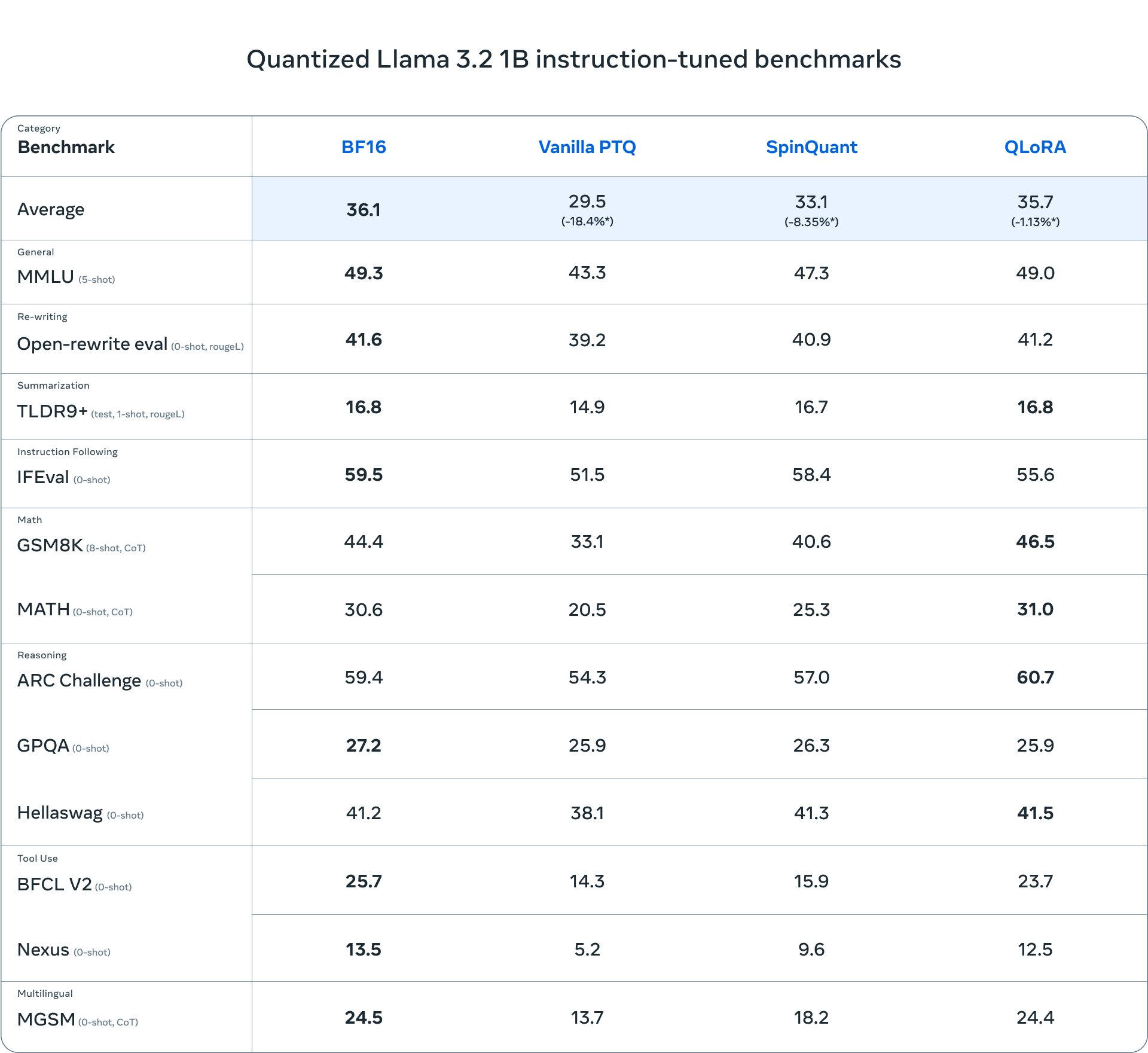 Two Quantization Techniques for Model Optimization Released