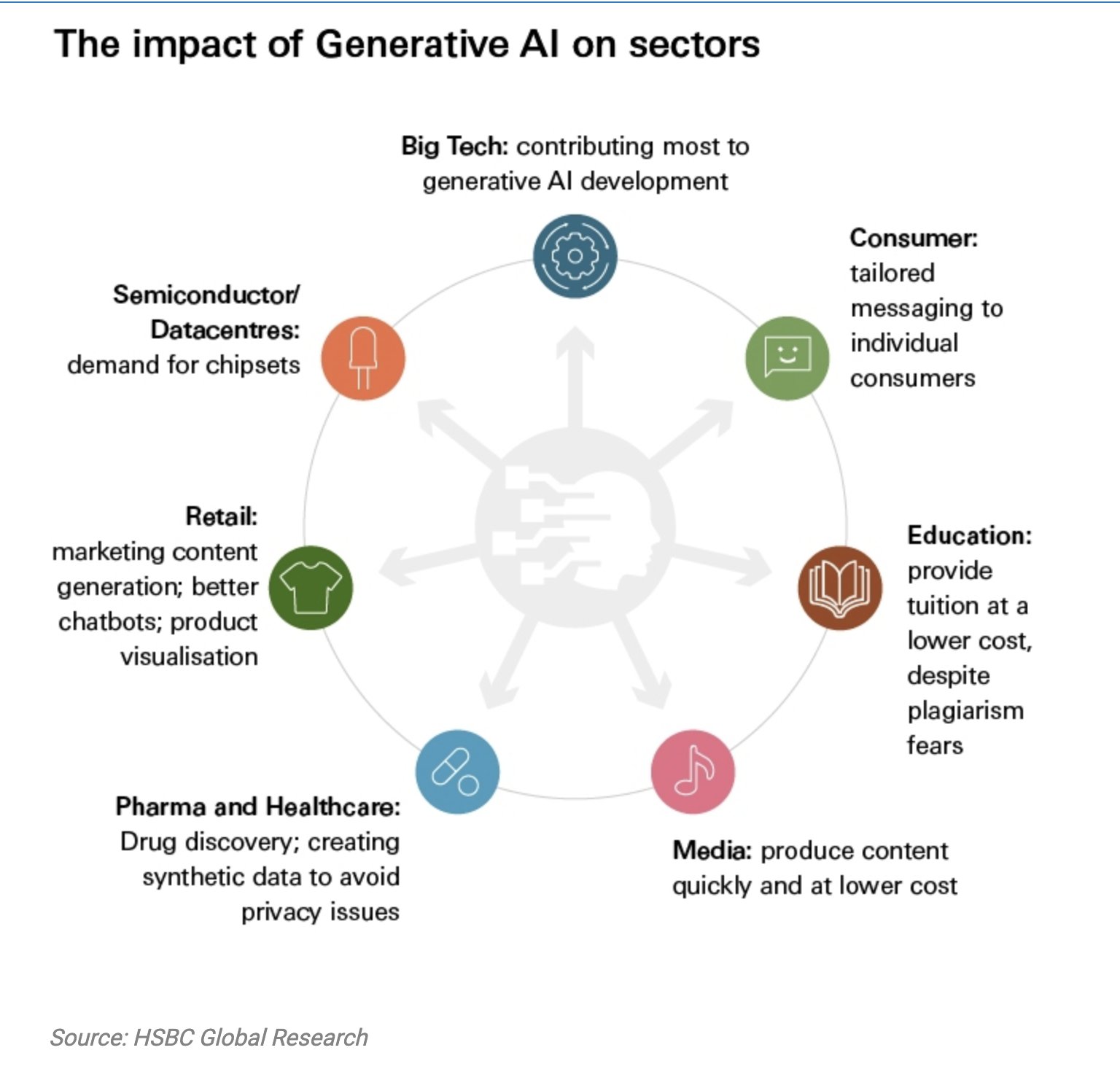 Generative AI Power: CXOSpice Explores Higher Ed Networks