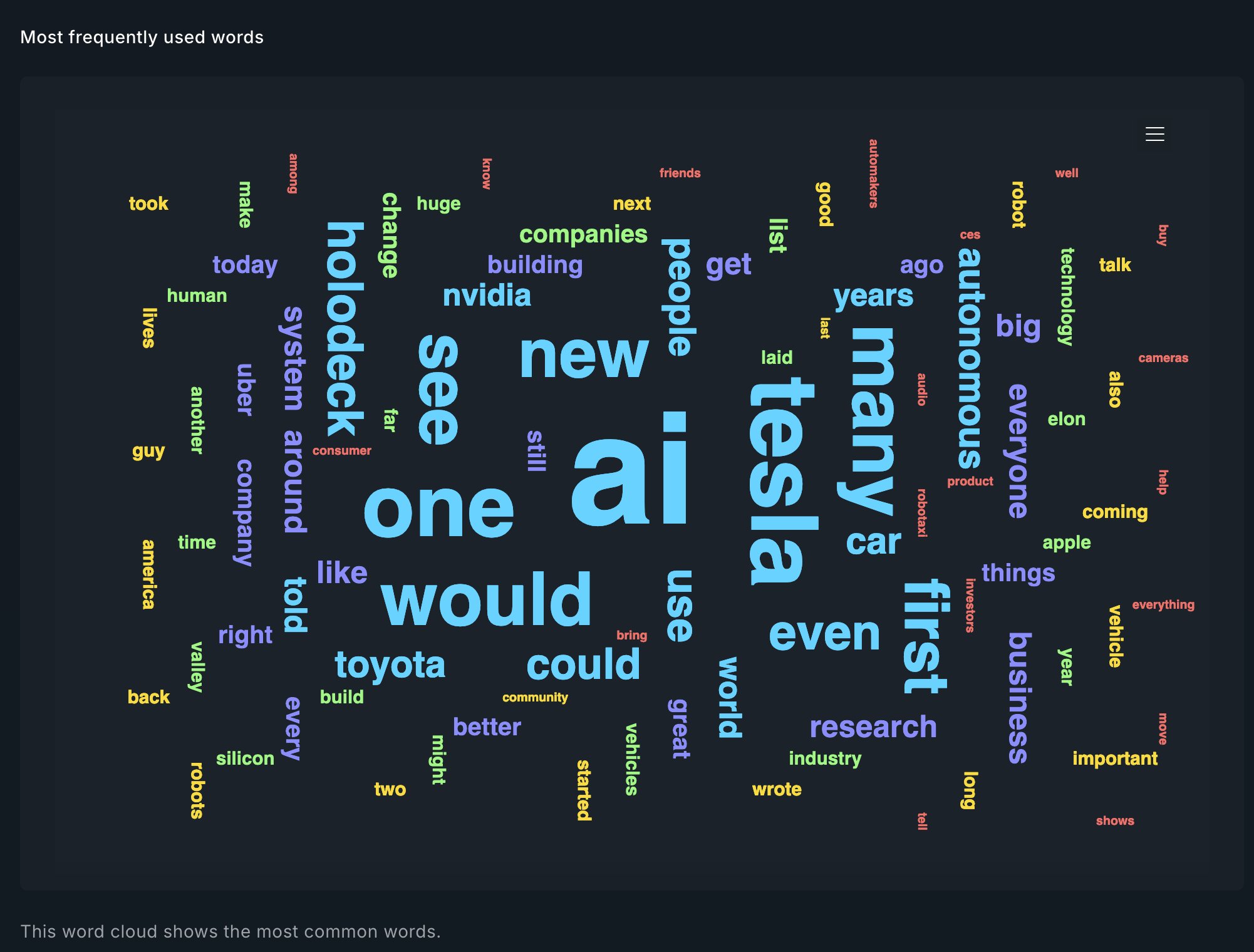 Word Diversity in Tech Communications: The Tesla Pattern