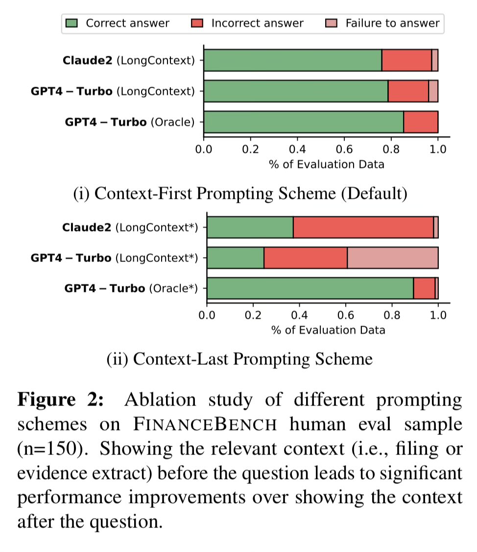 Prompt Optimization Techniques Dramatically Impact AI Performance