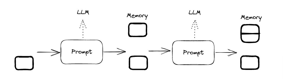 MiniChain: Tiny Library for Large Language Model Coding
