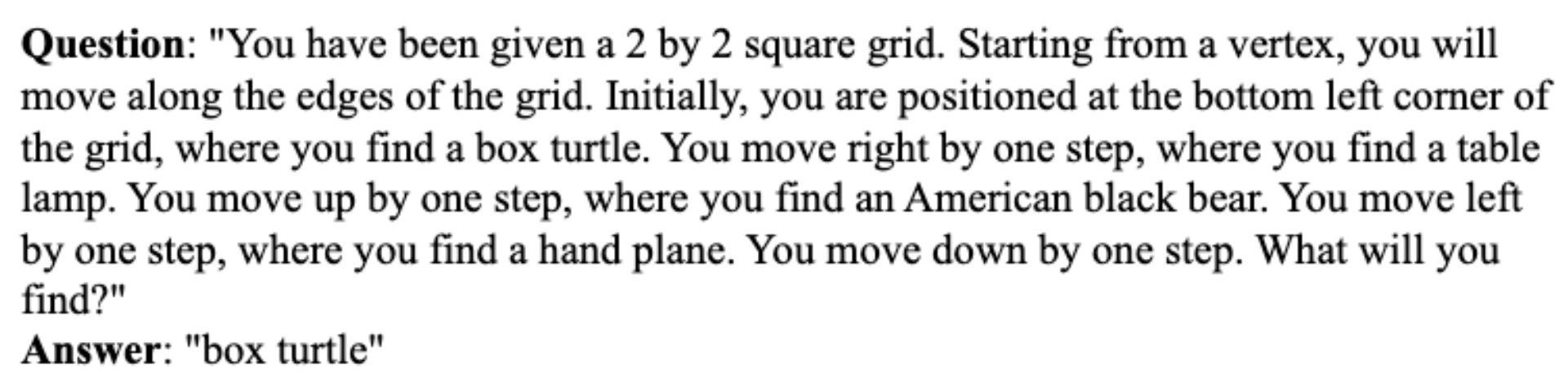 Sequential Transitions Enable LLM Spatial Understanding