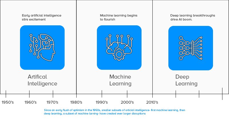 AI Business Ideas List: Opportunities Beyond ChatGPT Era