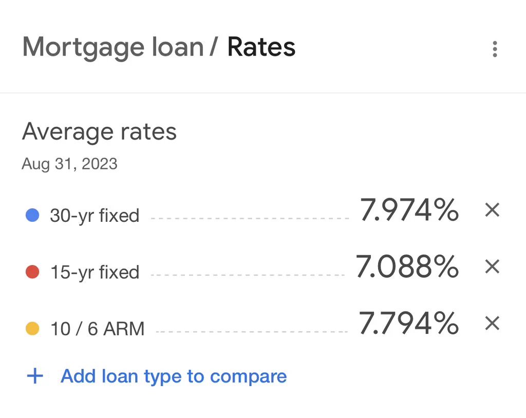 Perplexity AI on Mortgage Rates and Financial Guidance