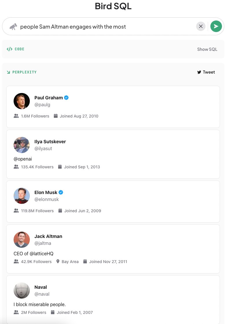 Analyzing Sam Altman’s Key Professional Engagements