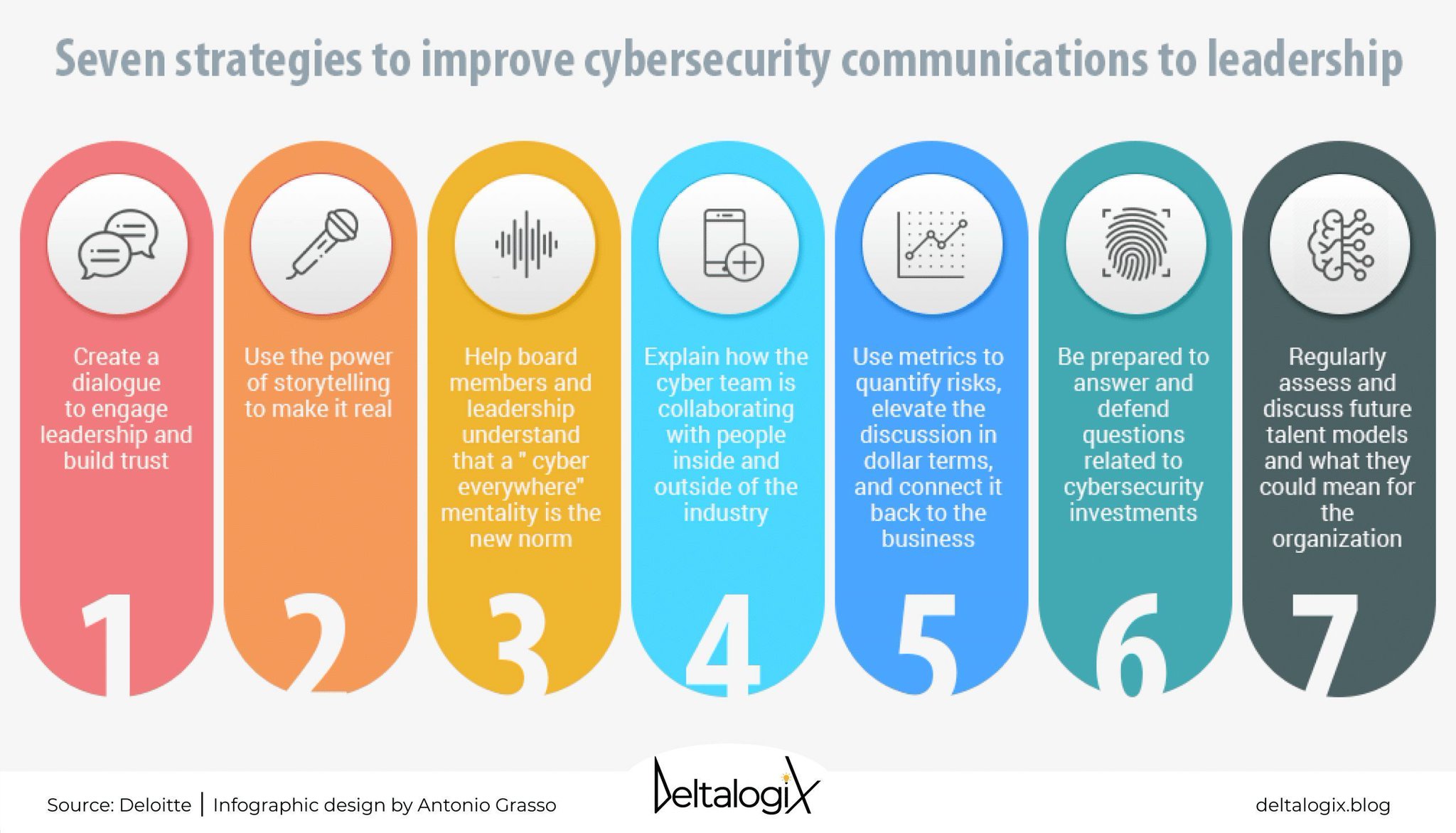 Leaders Investment in Cybersecurity: Clear Communication Strategy