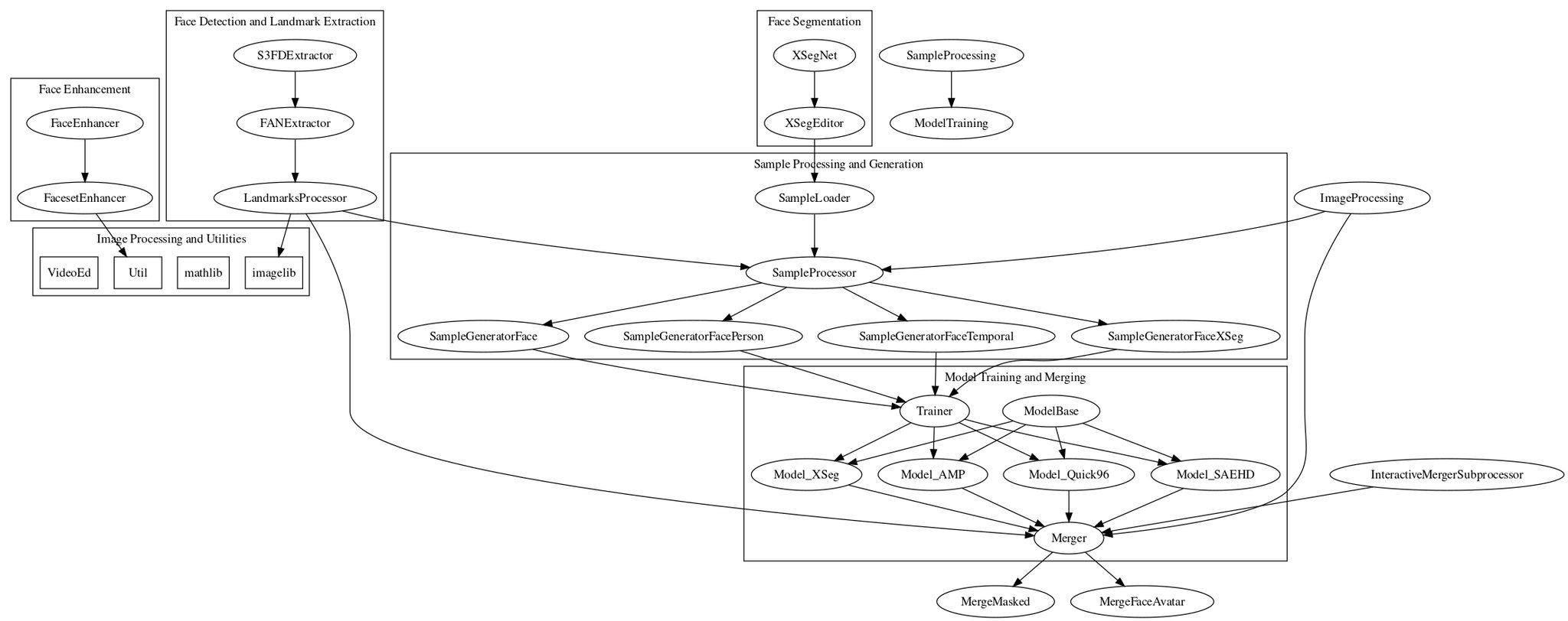 Using Gemini 1.5 Pro Long Context for Codebase Analysis