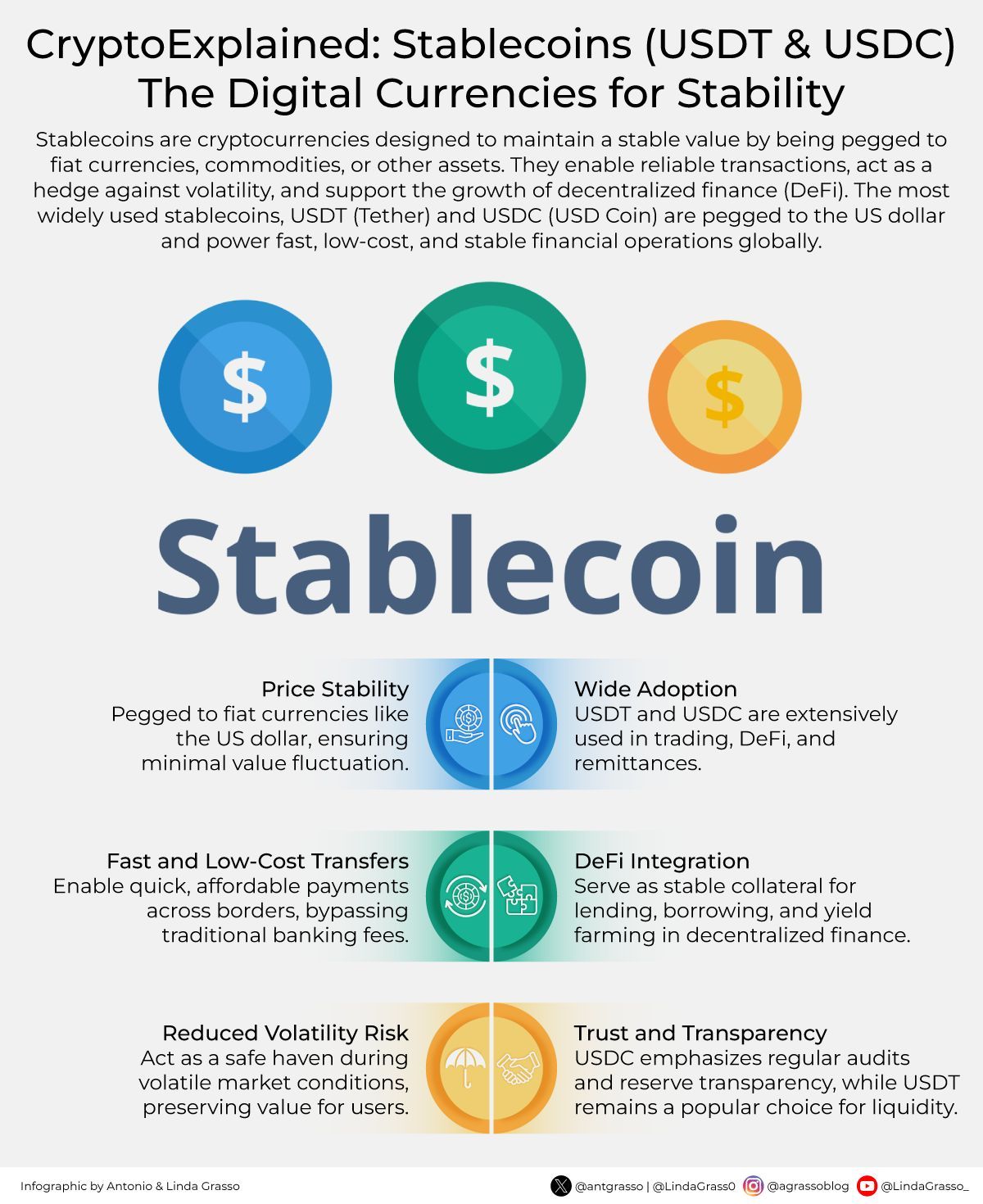 Stablecoins Bridge Traditional Finance and Blockchain Technology