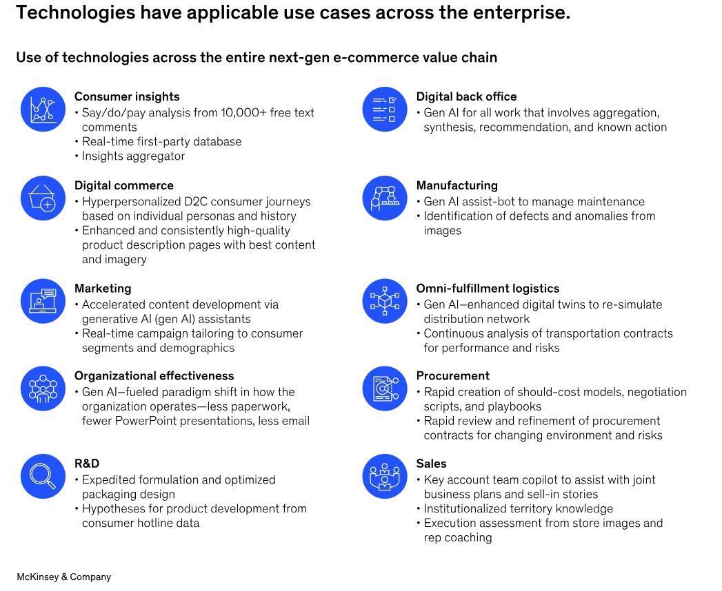 Advanced Technology and Robotics Transform E-Commerce Value Chain