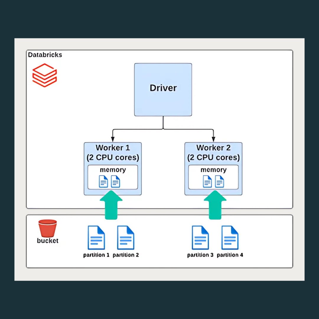 Cluster Configuration Best Practices for MLOps Workloads